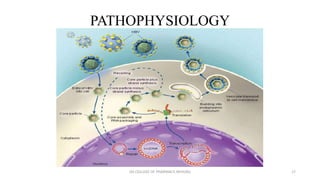 Pathogenesis and management of viral hepatitis | PPTX