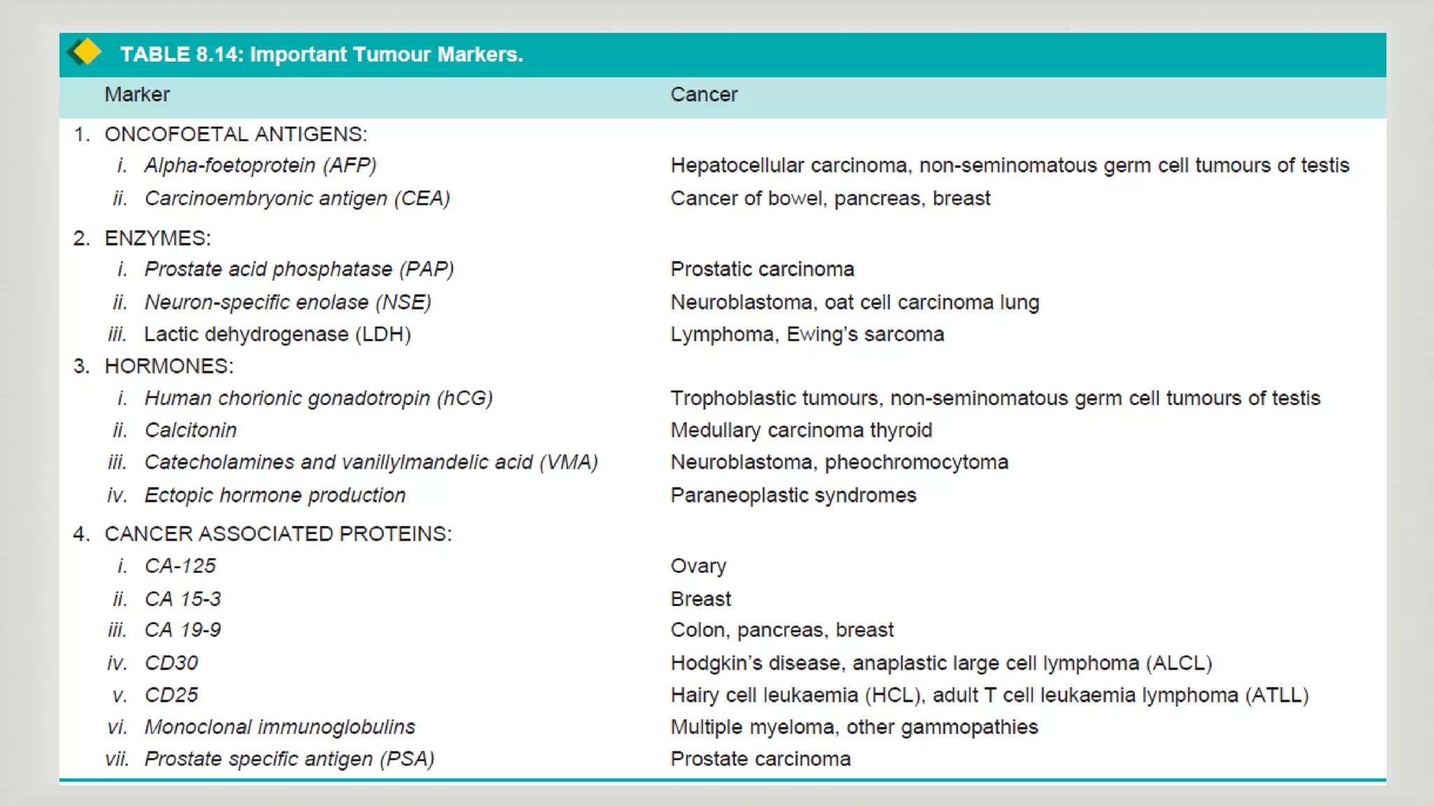 Pathogenesis of cancer
