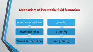 pathogenesis_of_cardiac_symptoms_part1.pptx Biology Diagrams
