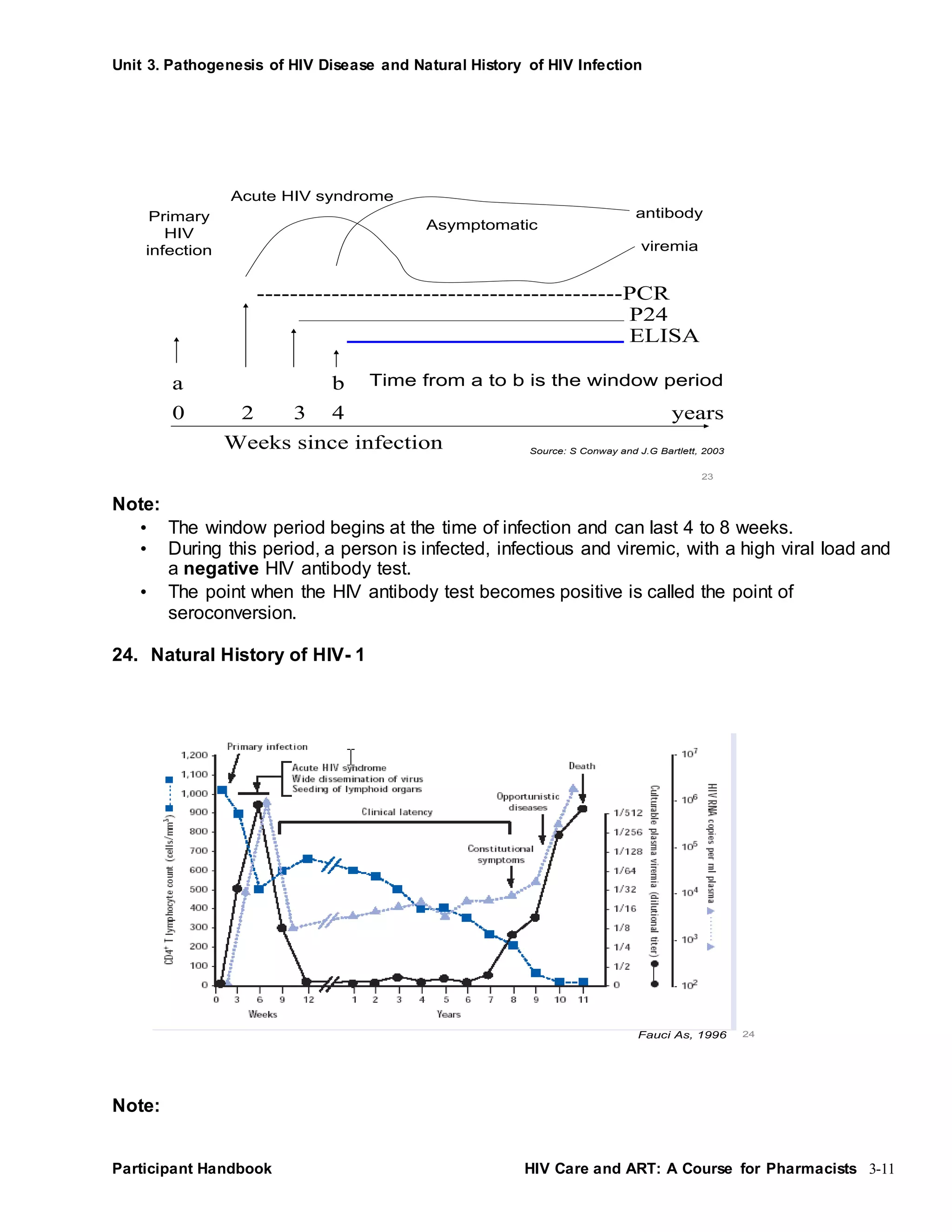 Pathogenesis of HIV Disease - PH.docx