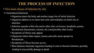 Pathogenesis of Infectious Diseases, Cycle of Infections.pptx