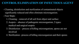 Pathogenesis of Infectious Diseases, Cycle of Infections.pptx