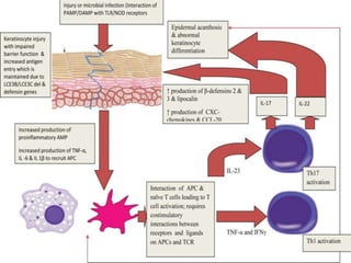 PATHOGENESIS OF PSORIASIS.pptx