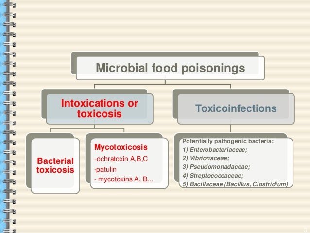 pathogenic bacteria associated with different categories pathogenic bacteria in food