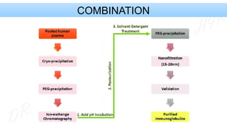Pathogen Inactivation of blood component by Dr. Abrar Kabir Shishir.pptx