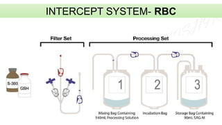 Pathogen Inactivation of blood component by Dr. Abrar Kabir Shishir.pptx