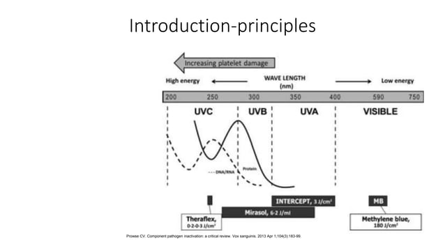Pathogen inactivation methods | PPTX