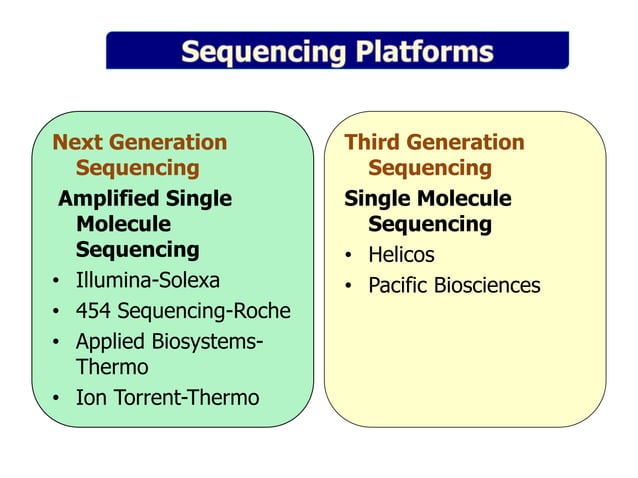 Pathogenomics: Challenges and Opportunities | PPT