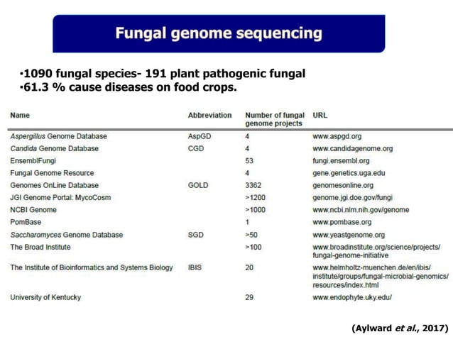 Pathogenomics: Challenges and Opportunities | PPT