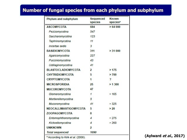 Pathogenomics: Challenges and Opportunities | PPT