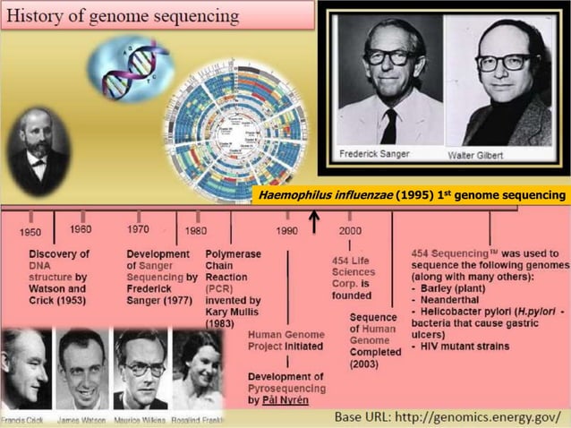 Pathogenomics: Challenges and Opportunities | PPT
