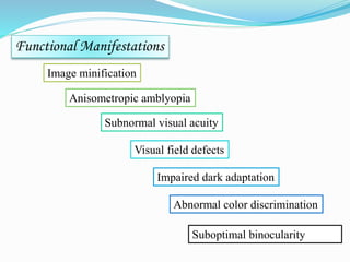 Functional Manifestations 
Suboptimal binocularity 
Image minification 
Anisometropic amblyopia 
Subnormal visual acuity 
Visual field defects 
Impaired dark adaptation 
Abnormal color discrimination 
 