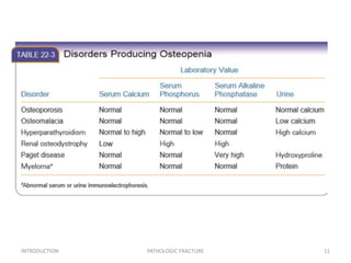 INTRODUCTION PATHOLOGIC FRACTURE 11
 