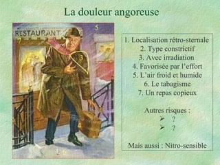 La douleur angoreuse 1. Localisation rétro-sternale  2. Type constrictif 3. Avec irradiation  4. Favorisée par l’effort 5. L’air froid et humide 6. Le tabagisme 7. Un repas copieux Autres risques : ? ? Mais aussi : Nitro-sensible 1 2 3 5 6 7 4 
