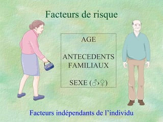 Facteurs de risque Facteurs indépendants de l’individu AGE ANTECEDENTS FAMILIAUX SEXE ( ♂›♀ ) 