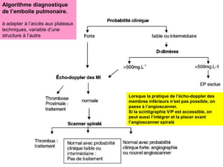 Lorsque la pratique de l’écho-doppler des
membres inférieurs n’est pas possible, on
passe à l’angioscanner.
Si la scintigraphie V/P est accessible, on
peut aussi l’intégrer et la placer avant
l’angioscanner spiralé
Algorithme diagnostique
de l’embolie pulmonaire.
à adapter à l’accès aux plateaux
techniques, variable d’une
structure à l’autre
 