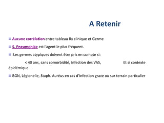 Aucune corrélation entre tableau Rx clinique et Germe
S. Pneumoniae est l’agent le plus fréquent.
Les germes atypiques doivent être pris en compte si:
< 40 ans, sans comorbidité, Infection des VAS, Et si contexte
épidémique.
BGN, Légionelle, Staph. Auréus en cas d’infection grave ou sur terrain particulier
A Retenir
 