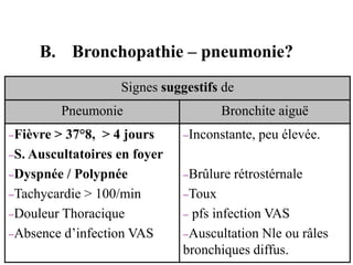 B. Bronchopathie – pneumonie?
Signes suggestifs de
Pneumonie Bronchite aiguë
Fièvre > 37°8, > 4 jours
S. Auscultatoires en foyer
Dyspnée / Polypnée
Tachycardie > 100/min
Douleur Thoracique
Absence d’infection VAS
Inconstante, peu élevée.
Brûlure rétrostérnale
Toux
 pfs infection VAS
Auscultation Nle ou râles
bronchiques diffus.
 