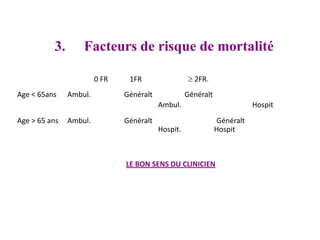 0 FR 1FR  2FR.
Age < 65ans Ambul. Généralt Généralt
Ambul. Hospit
Age > 65 ans Ambul. Généralt Généralt
Hospit. Hospit
LE BON SENS DU CLINICIEN
3. Facteurs de risque de mortalité
 