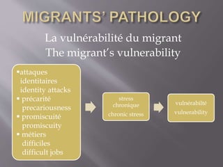 La vulnérabilité du migrant
The migrant’s vulnerability
stress
chronique
chronic stress
vulnérabilté
vulnerability
attaques
identitaires
identity attacks
 précarité
precariousness
 promiscuité
promiscuity
 métiers
difficiles
difficult jobs
 