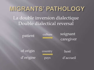 patient
host
d’accueil
La double inversion dialectique
Double dialectical reversal
soignant
caregiver
culture
countryof origin
d’origine pays
 