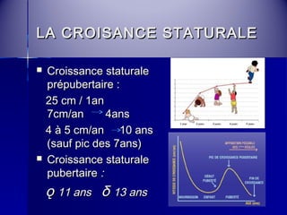 LA CCRROOIISSAANNCCEE SSTTAATTUURRAALLEE 
 CCrrooiissssaannccee ssttaattuurraallee 
pprrééppuubbeerrttaaiirree : 
2255 ccmm // 11aann 
77ccmm//aann 44aannss 
44 àà 55 ccmm//aann 1100 aannss 
((ssaauuff ppiicc ddeess 77aannss)) 
 CCrrooiissssaannccee ssttaattuurraallee 
ppuubbeerrttaaiirree : 
ǫǫ 1111 aannss δδ 1133 aannss 
 