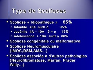 TTyyppee ddee SSccoolliioosseess 
 SSccoolliioossee « IIddiiooppaatthhiiqquuee » 8855%% 
• IInnffaannttiillee <<33AA ssuurrtttt δδ <<55%% 
• JJuuvvéénniillee 4AA –– 1100AA δδ == ǫǫ 1155%% 
• AAddoolleesscceennccee >> 1100AA ssuurrtttt ǫǫ 8800%% 
 SSccoolliioossee ccoonnggéénniittaallee oouu mmaallffoorrmmaattiivvee 
 SSccoolliioossee NNeeuurroommuussccuullaaiirree 
((IIMMOOCC,,DDSSMM,,AAMMSS……)) 
 SSccoolliioossee aassssoocciiééee àà dd’’aauuttrreess ppaatthhoollooggiieess 
((NNeeuurrooffiibbrroommaattoossee,, MMaarrffaann,, PPrraaddeerr 
WWiillllyy……)) 
 