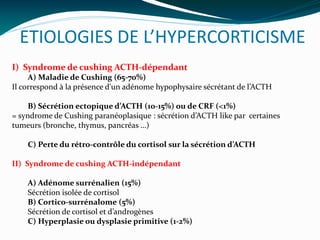 ETIOLOGIES DE L’HYPERCORTICISME
I)  Syndrome de cushing ACTH-dépendant
A) Maladie de Cushing (65-70%) 
Il correspond à la présence d'un adénome hypophysaire sécrétant de l’ACTH
B) Sécrétion ectopique d’ACTH (10-15%) ou de CRF (<1%)
= syndrome de Cushing paranéoplasique : sécrétion d’ACTH like par certaines
tumeurs (bronche, thymus, pancréas …)
C) Perte du rétro-contrôle du cortisol sur la sécrétion d’ACTH
II)  Syndrome de cushing ACTH-indépendant
A) Adénome surrénalien (15%)
Sécrétion isolée de cortisol
B) Cortico-surrénalome (5%)
Sécrétion de cortisol et d’androgènes
C) Hyperplasie ou dysplasie primitive (1-2%)
 