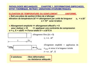 PATHOLOGIES MECANIQUES CHAPITRE 1. DEFORMATIONS EMPECHEES.
EFFET THERMIQUE, RETRAIT, VARIATIONS HYGROMETRIQUES.
ELEVATION DE TEMPERATURE OU GONFLEMENT UNIFORME.
● Soit une pièce de section A libre de s’allonger
élévation de température ∆t°= allongement par unité de longueur εt° = α ∆t°
α ≈ 10-5 acier  béton
● Allongement empêché = allongement effectif ε = 0
pour réaliser ε =0 = appliquer une contrainte de compression
σ = εt° E = α∆t°
E = Force totale S = α ∆t°E A
2 solutions: - libre déformation
- ou résistance adéquate
 