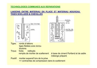 TECHNOLOGIES COMMUNES AUX REPARATIONS
LIAISONS ENTRE MATERIAU EN PLACE ET MATERIAU NOUVEAU
TIGES SCELLEES  CHEVILLES
Tiges: ronds à bétons
tiges filetées avec écrou
boulons
Trous: forés nettoyés
remplis de mortier de scellement à base de ciment Portland et de sable
mélange préparé
Positif: mortier expansif lors de la prise
= contraintes de compression dans le scellement
 