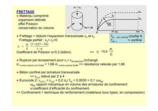 FRETTAGE
● Matériau comprimé:
expansion latérale
effet Poisson
conservation du volume
● Frettage = réduire l’expansion transversale ε2 et ε3
Frettage parfait : ε2= ε3=0
Coefficient de Poisson η=0,3 (béton) =
fck , non confiné courbe A
fck, c = confiné
( )( )
l
l
1+ 1 2
E 1
η η
σ
ε
η
−
=
− 1
l =0,6
E
σ
ε
● Rupture par écrasement pour ε1= εécrasement inchangé
σ1,comp,rupture,non fretté = 1,66 σ1,comp,rupture,fretté = résistance relevée par 1,66
● Béton confiné par armature transversale
= εcu2 relevé par 2 à 4
● Eurocode 2: εcu2,c = εcu2 + 0,2 σ2/ fck = 0,0035 + 0,1 αωwd
ωwd rapport mécanique en volume des armatures de confinement
α coefficient d’efficacité du confinement.
= Confinement = technique de renforcement (matériaux tous types, en compression)
E
 