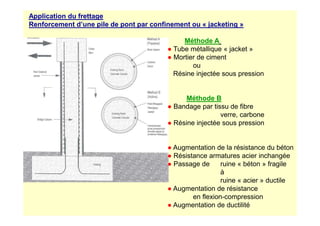 Application du frettage
Renforcement d’une pile de pont par confinement ou « jacketing »
Méthode A
● Tube métallique « jacket »
● Mortier de ciment
ou
Résine injectée sous pression
Méthode B
● Bandage par tissu de fibre
verre, carbone
verre, carbone
● Résine injectée sous pression
● Augmentation de la résistance du béton
● Résistance armatures acier inchangée
● Passage de ruine « béton » fragile
à
ruine « acier » ductile
● Augmentation de résistance
en flexion-compression
● Augmentation de ductilité
 