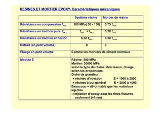 Système résine Mortier de résine
Résistance en compression frs,c 100 MPa( 50 - 150) 0,75 frs,c
Résistance en traction pure frs,t frs,t ≈ frs,c 0,50 frs,t
Résistance en traction et flexion 0,50 frs,c 0,50 frs,m
Retrait (en petit volume) 0 0
Fluage en petit volume Comme les mortiers de ciment normaux
RESINES ET MORTIER EPOXY. Caractéristiques mécaniques
Module E Résine: 500 MPa
Mortier: 30000 MPa
selon le type de résine, durcisseur, charge,
selon les proportions.
Ordre de grandeur :
● résines d’injection E = 1000 à 2000
● résines à but général E = 2000 à 4000
Beaucoup + déformable que les matériaux
injectés
⇒injection d’epoxy pour les fines fissures
seulement (≈1mm)
 