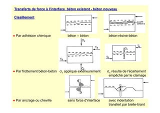 Transferts de force à l'interface béton existant - béton nouveau
Cisaillement
● Par adhésion chimique béton – béton béton-résine-béton
● Par frottement béton-béton σc appliqué extérieurement σc résulte de l'écartement
empêché par le clamage
● Par ancrage ou cheville sans force d'interface avec indentation
transfert par bielle-tirant
 
