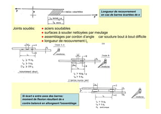 Joints soudés: ● aciers soudables
● surfaces à souder nettoyées par meulage
● assemblages par cordon d’angle car soudure bout à bout difficile
● longueur de recouvrement lc
Longueur de recouvrement
en cas de barres écartées de e
Si écart e entre axes des barres:
moment de flexion résultant de e
contre balancé en allongeant l'assemblage
 