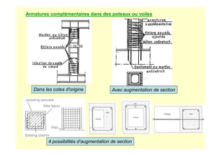 Armatures complémentaires dans des poteaux ou voiles
Dans les cotes d'origine Avec augmentation de section
4 possibilités d’augmentation de section
 