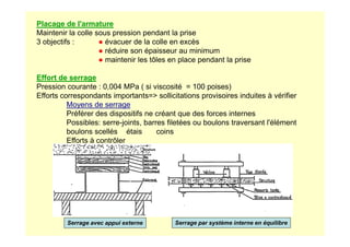 Placage de l'armature
Maintenir la colle sous pression pendant la prise
3 objectifs : ● évacuer de la colle en excès
● réduire son épaisseur au minimum
● maintenir les tôles en place pendant la prise
Effort de serrage
Pression courante : 0,004 MPa ( si viscosité = 100 poises)
Efforts correspondants importants= sollicitations provisoires induites à vérifier
Moyens de serrage
Préférer des dispositifs ne créant que des forces internes
Possibles: serre-joints, barres filetées ou boulons traversant l'élément
Possibles: serre-joints, barres filetées ou boulons traversant l'élément
boulons scellés étais coins
Efforts à contrôler
Serrage avec appui externe Serrage par système interne en équilibre
 
