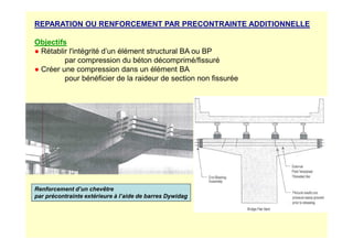 REPARATION OU RENFORCEMENT PAR PRECONTRAINTE ADDITIONNELLE
Objectifs
● Rétablir l'intégrité d’un élément structural BA ou BP
par compression du béton décomprimé/fissuré
● Créer une compression dans un élément BA
pour bénéficier de la raideur de section non fissurée
Renforcement d’un chevêtre
par précontrainte extérieure à l’aide de barres Dywidag
 