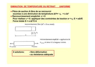 DIMINUTION DE TEMPERATURE OU RETRAIT UNIFORME
● Pièce de section A libre de se raccourcir
soumise à une diminution de température ∆t°
= εt° = α ∆t°
● Raccourcissement empêché: ε = 0
Pour réaliser ε = 0: appliquer des contraintes de traction σ = εt° E = α∆t°
E
Force totale S = α ∆t°E A
2 solutions: - libre déformation
- ou résistance adéquate
 