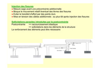 Injection des fissures
● Mesure sage avant une précontrainte additionnelle
● Bloque le mouvement relatif éventuel des lèvres des fissures
● Eviter le transfert d'effort par des points durs
● Mise en tension des câbles additionnels : au plus tôt après injection des fissures
Sollicitations parasites introduites par la postcontrainte
Postcontrainte = raccourcissement élastique
= sollicitations dans les éléments de la structure
Le renforcement des éléments peut être nécessaire
 