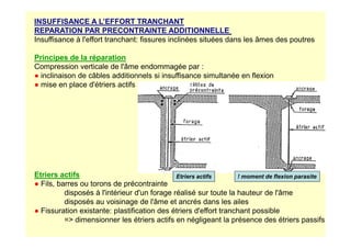 INSUFFISANCE A L’EFFORT TRANCHANT
REPARATION PAR PRECONTRAINTE ADDITIONNELLE
Insuffisance à l'effort tranchant: fissures inclinées situées dans les âmes des poutres
Principes de la réparation
Compression verticale de l'âme endommagée par :
● inclinaison de câbles additionnels si insuffisance simultanée en flexion
● mise en place d'étriers actifs
Etriers actifs
● Fils, barres ou torons de précontrainte
disposés à l'intérieur d'un forage réalisé sur toute la hauteur de l'âme
disposés au voisinage de l'âme et ancrés dans les ailes
● Fissuration existante: plastification des étriers d'effort tranchant possible
= dimensionner les étriers actifs en négligeant la présence des étriers passifs
Etriers actifs ! moment de flexion parasite
 