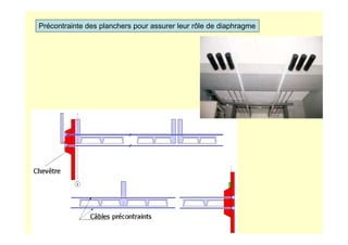 Précontrainte des planchers pour assurer leur rôle de diaphragme
 