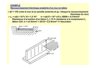 EXEMPLE
Raccourcissement thermique empêché d’un mur en béton
● ∆t°= 15°
C entre le mur et sa semelle (enterrée et qu i bloque le raccourcissement
thermique du mur)
● εt° = α∆t = 10-5x 15 = 1,5 10-4 σ = α∆t E = 10-5 x15 x 30000 = 4,5 N/mm2
Résistance à la traction d'un béton fct ≈ 10 % résistance à la compression fc
Béton C25: σ = 4,5 N/mm2  25/10 = 2,5 N/mm2 = fissuration
 