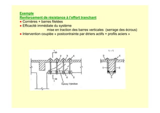 Exemple
Renforcement de résistance à l’effort tranchant
● Cornières + barres filetées
● Efficacité immédiate du système
mise en traction des barres verticales (serrage des écrous)
● Intervention couplée « postcontrainte par étriers actifs + profils aciers »
 
