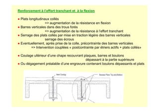 Renforcement à l’effort tranchant et à la flexion
● Plats longitudinaux collés
= augmentation de la résistance en flexion
● Barres verticales dans des trous forés
= augmentation de la résistance à l’effort tranchant
● Serrage des plats collés par mise en traction légère des barres verticales
serrage des écrous
● Eventuellement, après prise de la colle, précontrainte des barres verticales
= Intervention couplées « postcontrainte par étriers actifs + plats collés»
● Coulage ultérieur d’une chape recouvrant plaques, barres et boulons
● Coulage ultérieur d’une chape recouvrant plaques, barres et boulons
dépassant à la partie supérieure
● Ou dégagement préalable d’une engravure contenant boulons dépassants et plats
 