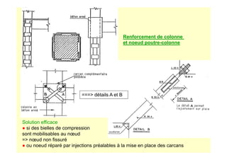 Renforcement de colonne
et noeud poutre-colonne
Solution efficace
● si des bielles de compression
sont mobilisables au nœud
= nœud non fissuré
● ou noeud réparé par injections préalables à la mise en place des carcans
=== détails A et B
 