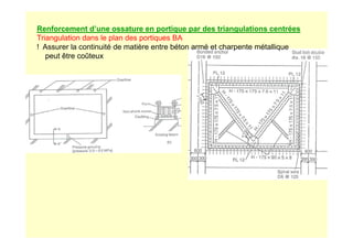 Renforcement d’une ossature en portique par des triangulations centrées
Triangulation dans le plan des portiques BA
! Assurer la continuité de matière entre béton armé et charpente métallique
peut être coûteux
 