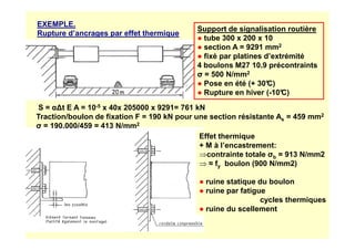 EXEMPLE.
Rupture d’ancrages par effet thermique
Support de signalisation routière
● tube 300 x 200 x 10
● section A = 9291 mm2
● fixé par platines d’extrémité
4 boulons M27 10.9 précontraints
σ = 500 N/mm2
● Pose en été (+ 30°
C)
● Rupture en hiver (-10°
C)
S = α∆t E A = 10-5 x 40x 205000 x 9291= 761 kN
Traction/boulon de fixation F = 190 kN pour une section résistante As = 459 mm2
σ = 190.000/459 = 413 N/mm2
σ = 190.000/459 = 413 N/mm2
Effet thermique
+ M à l’encastrement:
⇒contrainte totale σb = 913 N/mm2
⇒ ≈ fy boulon (900 N/mm2)
● ruine statique du boulon
● ruine par fatigue
cycles thermiques
● ruine du scellement
 