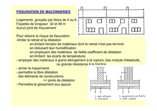 FISSURATION DE MAÇONNERIES
Logements groupés par blocs de 4 ou 6
Façades de longueur 32 et 48 m
Aucun joint de mouvement
Pour réduire le risque de fissuration:
-limiter le retrait et la dilatation
en évitant l'emploi de matériaux dont le retrait n'est pas terminé
en réduisant leur humidification
en employant des matériaux de faible coefficient de dilatation
en limitant les écarts de température;
en limitant les écarts de température;
- employer des matériaux à grand allongement à la rupture, bas module d'élasticité,
ou grande résistance à la traction
- armer la maçonnerie
- permettre la libre dilatation
des éléments de constructions
= joints de dilatation
- Permettre le glissement aux appuis
 