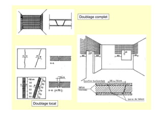 Doublage complet
Doublage local
 